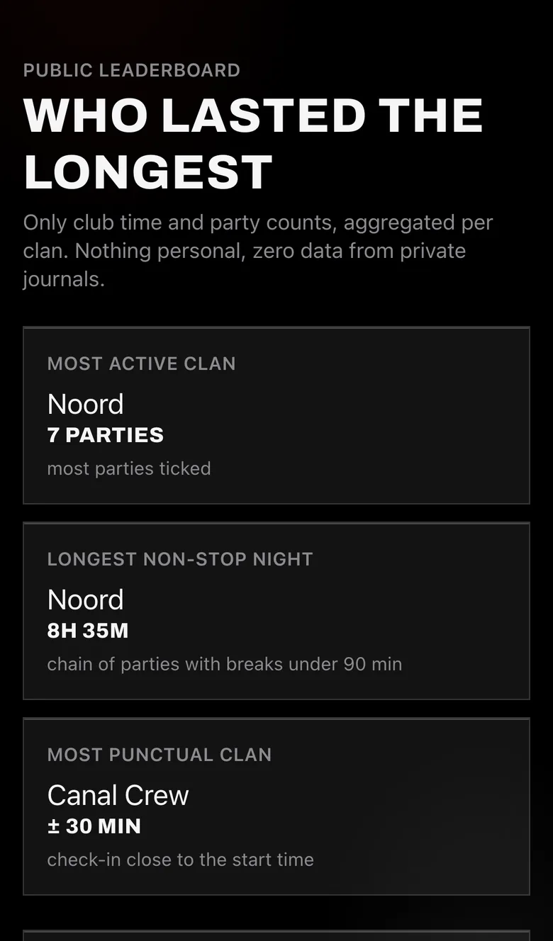 Public leaderboard screen: who lasted the longest, per clan